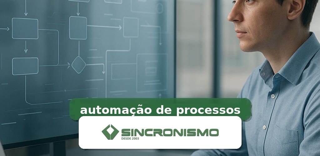 Imagem de destaque sobre automação de processos com marca da Sincronismo
